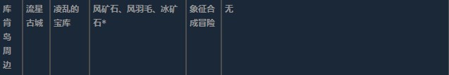 莱莎的炼金工房3库肯岛周边超特性材料一览 莱莎的炼金工房３～终结之炼金术士与秘密钥匙～库肯岛周边超特性分享图6