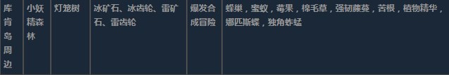 莱莎的炼金工房3库肯岛周边超特性材料一览 莱莎的炼金工房３～终结之炼金术士与秘密钥匙～库肯岛周边超特性分享图5