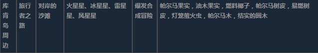 莱莎的炼金工房3库肯岛周边超特性材料一览 莱莎的炼金工房３～终结之炼金术士与秘密钥匙～库肯岛周边超特性分享图11