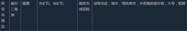 莱莎的炼金工房3库肯岛周边超特性材料一览 莱莎的炼金工房３～终结之炼金术士与秘密钥匙～库肯岛周边超特性分享图15