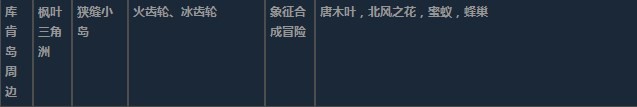 莱莎的炼金工房3库肯岛周边超特性材料一览 莱莎的炼金工房３～终结之炼金术士与秘密钥匙～库肯岛周边超特性分享图16