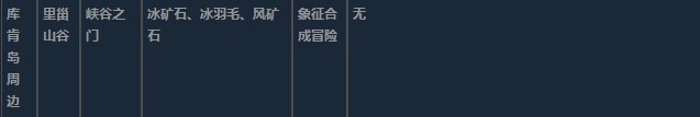 莱莎的炼金工房3库肯岛周边超特性材料一览 莱莎的炼金工房３～终结之炼金术士与秘密钥匙～库肯岛周边超特性分享图20