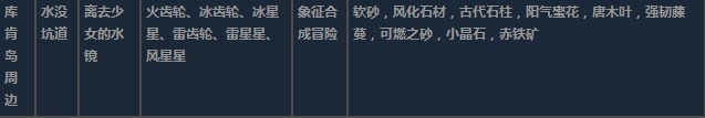 莱莎的炼金工房3库肯岛周边超特性材料一览 莱莎的炼金工房３～终结之炼金术士与秘密钥匙～库肯岛周边超特性分享图19