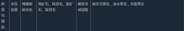 莱莎的炼金工房3库肯岛周边超特性材料一览 莱莎的炼金工房３～终结之炼金术士与秘密钥匙～库肯岛周边超特性分享图17