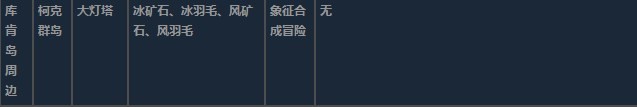 莱莎的炼金工房3库肯岛周边超特性材料一览 莱莎的炼金工房３～终结之炼金术士与秘密钥匙～库肯岛周边超特性分享图33