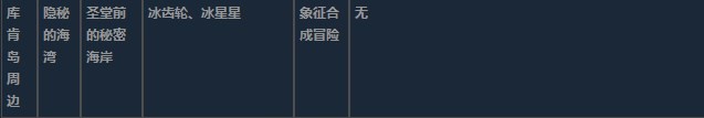 莱莎的炼金工房3库肯岛周边超特性材料一览 莱莎的炼金工房３～终结之炼金术士与秘密钥匙～库肯岛周边超特性分享图24