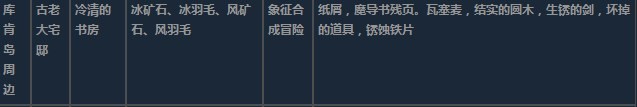 莱莎的炼金工房3库肯岛周边超特性材料一览 莱莎的炼金工房３～终结之炼金术士与秘密钥匙～库肯岛周边超特性分享图32