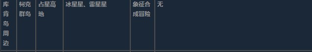 莱莎的炼金工房3库肯岛周边超特性材料一览 莱莎的炼金工房３～终结之炼金术士与秘密钥匙～库肯岛周边超特性分享图36