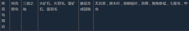 莱莎的炼金工房3库肯岛周边超特性材料一览 莱莎的炼金工房３～终结之炼金术士与秘密钥匙～库肯岛周边超特性分享图34