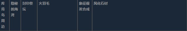 莱莎的炼金工房3库肯岛周边超特性材料一览 莱莎的炼金工房３～终结之炼金术士与秘密钥匙～库肯岛周边超特性分享图26