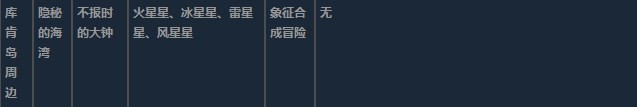 莱莎的炼金工房3库肯岛周边超特性材料一览 莱莎的炼金工房３～终结之炼金术士与秘密钥匙～库肯岛周边超特性分享图25