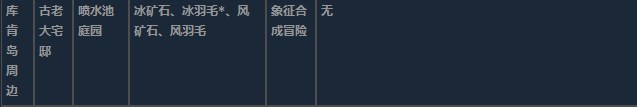 莱莎的炼金工房3库肯岛周边超特性材料一览 莱莎的炼金工房３～终结之炼金术士与秘密钥匙～库肯岛周边超特性分享图31