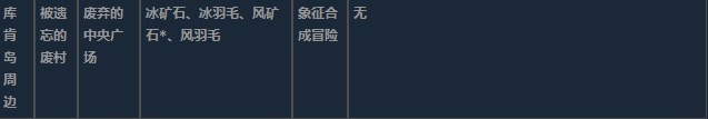 莱莎的炼金工房3库肯岛周边超特性材料一览 莱莎的炼金工房３～终结之炼金术士与秘密钥匙～库肯岛周边超特性分享图28