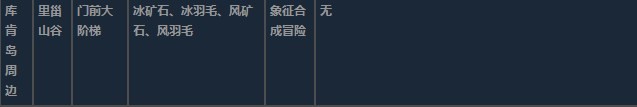 莱莎的炼金工房3库肯岛周边超特性材料一览 莱莎的炼金工房３～终结之炼金术士与秘密钥匙～库肯岛周边超特性分享图22