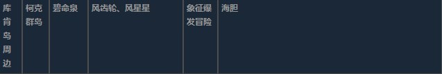 莱莎的炼金工房3库肯岛周边超特性材料一览 莱莎的炼金工房３～终结之炼金术士与秘密钥匙～库肯岛周边超特性分享图37