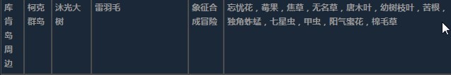 莱莎的炼金工房3库肯岛周边超特性材料一览 莱莎的炼金工房３～终结之炼金术士与秘密钥匙～库肯岛周边超特性分享图35