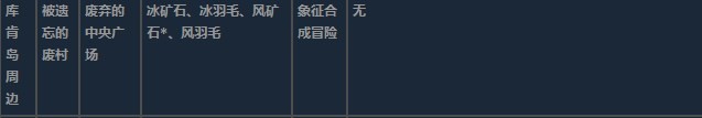 莱莎的炼金工房3库肯岛周边超特性材料一览 莱莎的炼金工房３～终结之炼金术士与秘密钥匙～库肯岛周边超特性分享图29