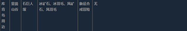 莱莎的炼金工房3库肯岛周边超特性材料一览 莱莎的炼金工房３～终结之炼金术士与秘密钥匙～库肯岛周边超特性分享图21