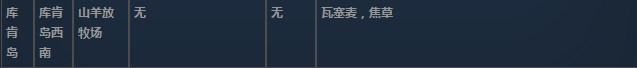 莱莎的炼金工房3库肯岛周边超特性材料一览 莱莎的炼金工房３～终结之炼金术士与秘密钥匙～库肯岛周边超特性分享图2