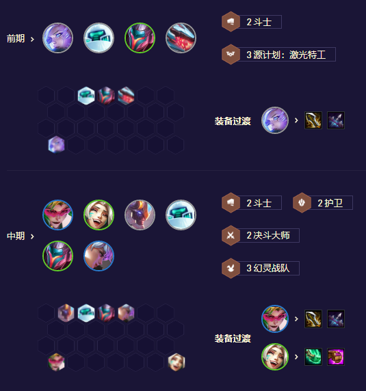 金铲铲之战S8.5机甲精英盖伦阵容怎么玩图3