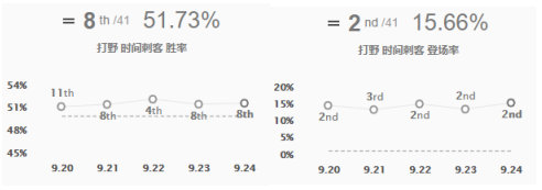 英雄联盟9.24版本艾克打野怎么玩图2