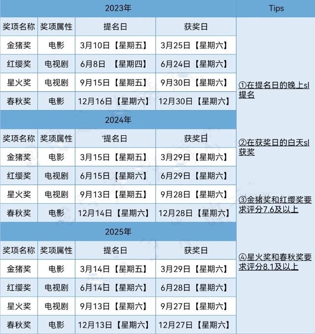 怪我过分美丽攻略大全图42