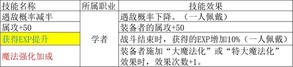 歧路旅人2学者职业倍率是多少 歧路旅人2学者职业倍率分享图5