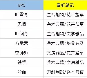 逆水寒手游怎么提升群侠好感度-群侠好感度提升方法图3