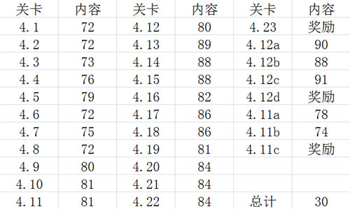 FIFA足球世界西欧第四章节怎么过图1