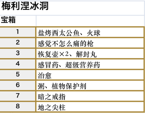 符文工房5梅利涅冰洞宝箱都在哪 符文工房5梅利涅冰洞宝箱地点分享图2