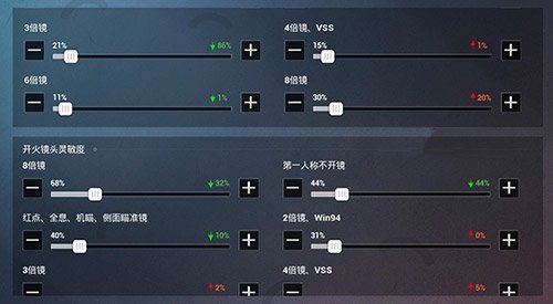 和平精英灵敏度压枪目前最稳2023二指玩家图3