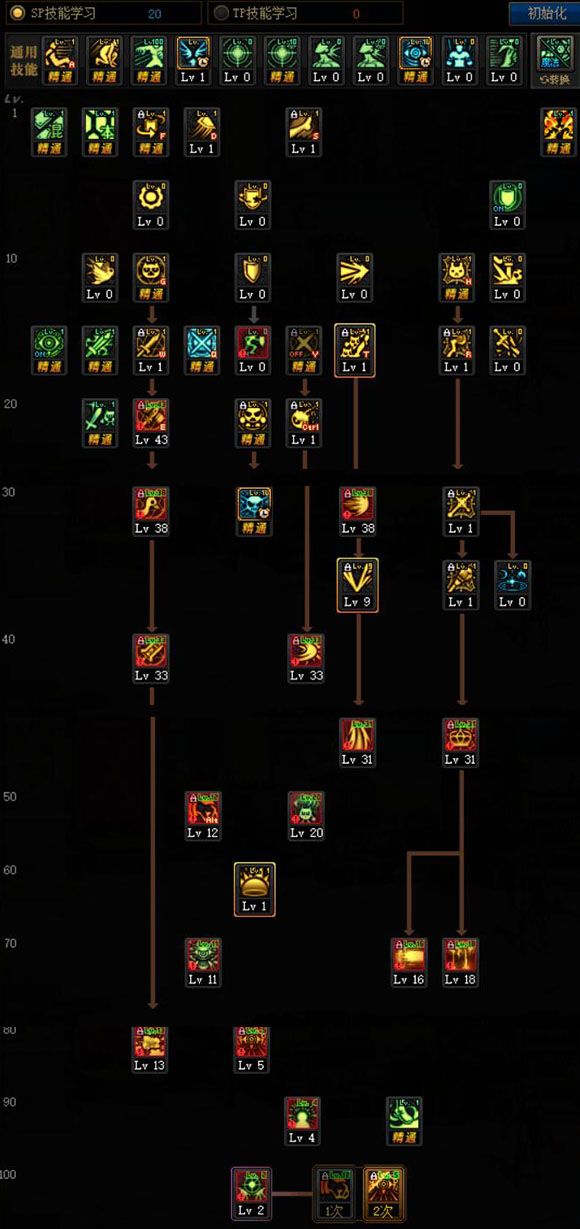 DNF100级黑曜神技能怎么加点图2