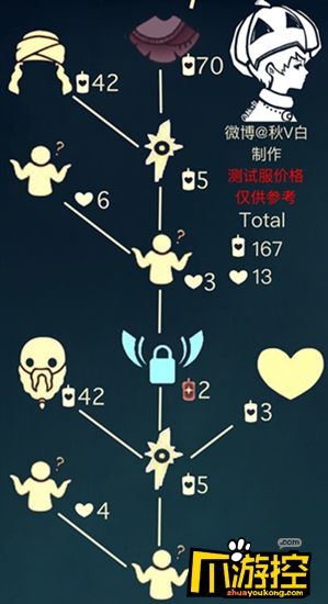 光遇1.14复刻先祖需要多少蜡烛图2