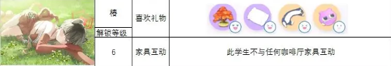 蔚蓝档案角色礼物喜好大全图5