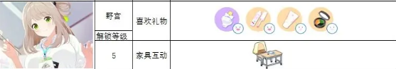 蔚蓝档案角色礼物喜好大全图14