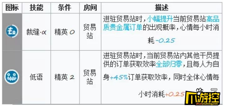 明日方舟巫恋基建技能好用吗图1