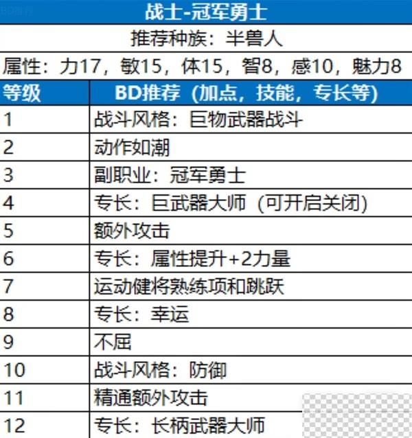 博德之门3冠军勇士流战士构筑思路讲解攻略图2