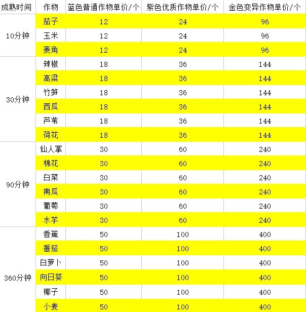 逆水寒手游庄园资源材料怎么获得图4