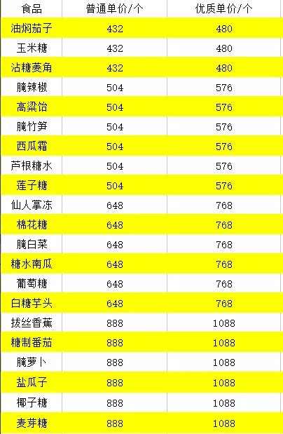 逆水寒手游庄园资源材料怎么获得图8