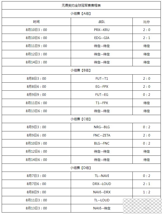 无畏契约2023全球冠军赛赛程表详情图3