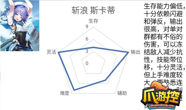 深空之眼斩浪斯卡蒂神格怎么选择图1