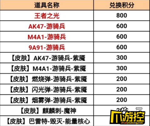 CF手游2023幸运百宝箱值得抽吗图2