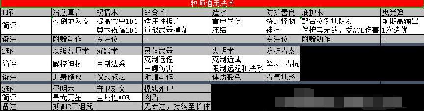 博德之门3牧师影心玩法技巧图1