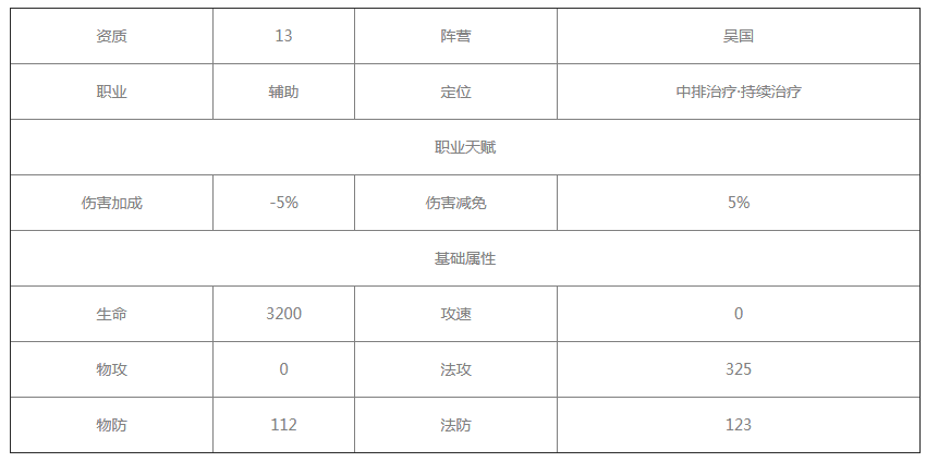 放开那三国3步练师怎么样图3