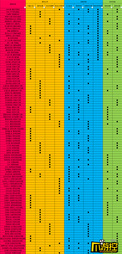 无尽的拉格朗日定向研究词条有哪些图2