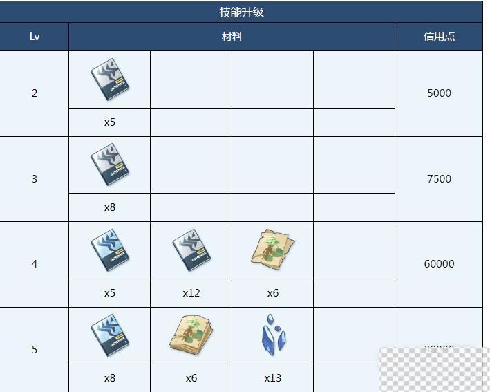 蔚蓝档案佳代子全材料需求详情图3