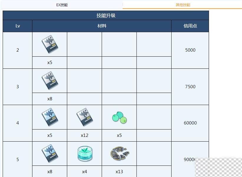 蔚蓝档案枫香全材料需求介绍图3