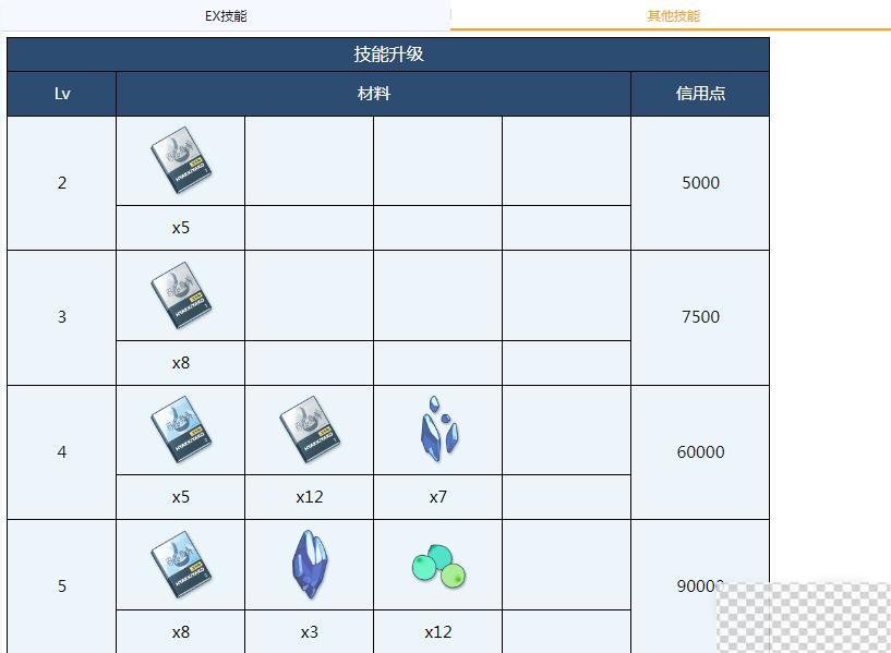 蔚蓝档案泉奈全材料需求介绍图3