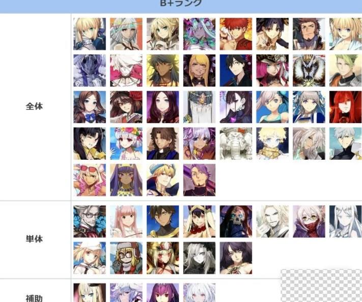 FGO8月节奏榜详情2023-FGO8月节奏榜介绍2023图3