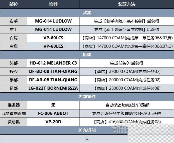 装甲核心6强力Build配装推荐攻略图2